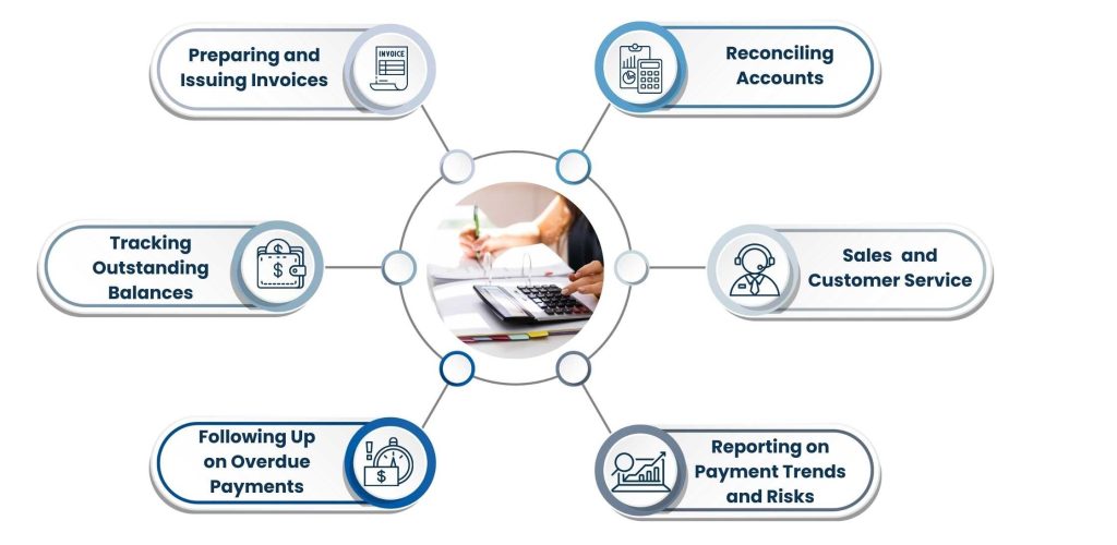 What Does a Accounts Receivable Specialist Do